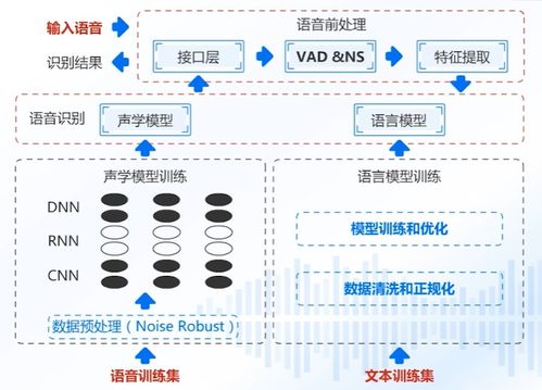 AI產(chǎn)品與應(yīng)用學(xué)習(xí)路線之語音技術(shù) 云智學(xué)院學(xué)習(xí)筆記與網(wǎng)絡(luò)技術(shù)咨詢服務(wù)