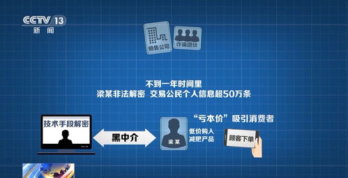 網購“撿漏”背后的陷阱 為何貪小便宜反而泄露了個人信息？